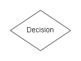 Image:Flowchart_Decision.png