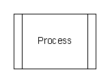 Image:Flowchart_Process.png