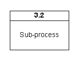 Image:Flowchart_Subprocess.png