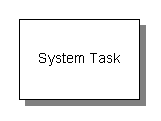 Image:Flowchart_System_task.png