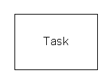 Image:Flowchart_Task.png