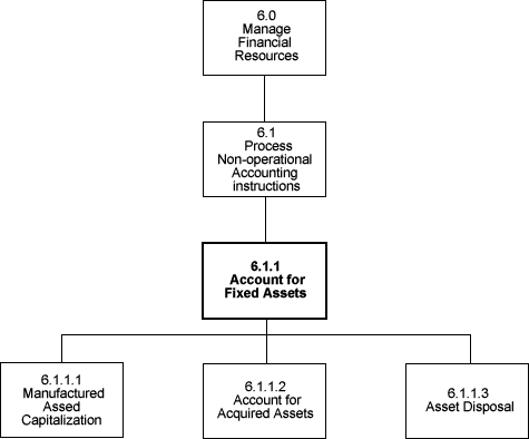 Image:Process_Decomp.png